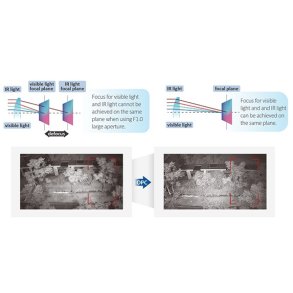 DAHUA IP Camera TIOC 3.0 IPC-HDBW3849R1-ZAS-PV-27135-S5